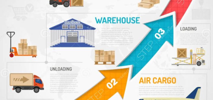 Consolidating multiple orders from China process infographic for European and North American buyers