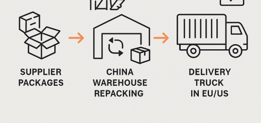 Fast consolidation shipping process infographic from China suppliers to European/North American door